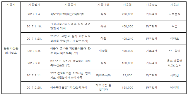 2017년 1~2월 업무추진비 사용내역