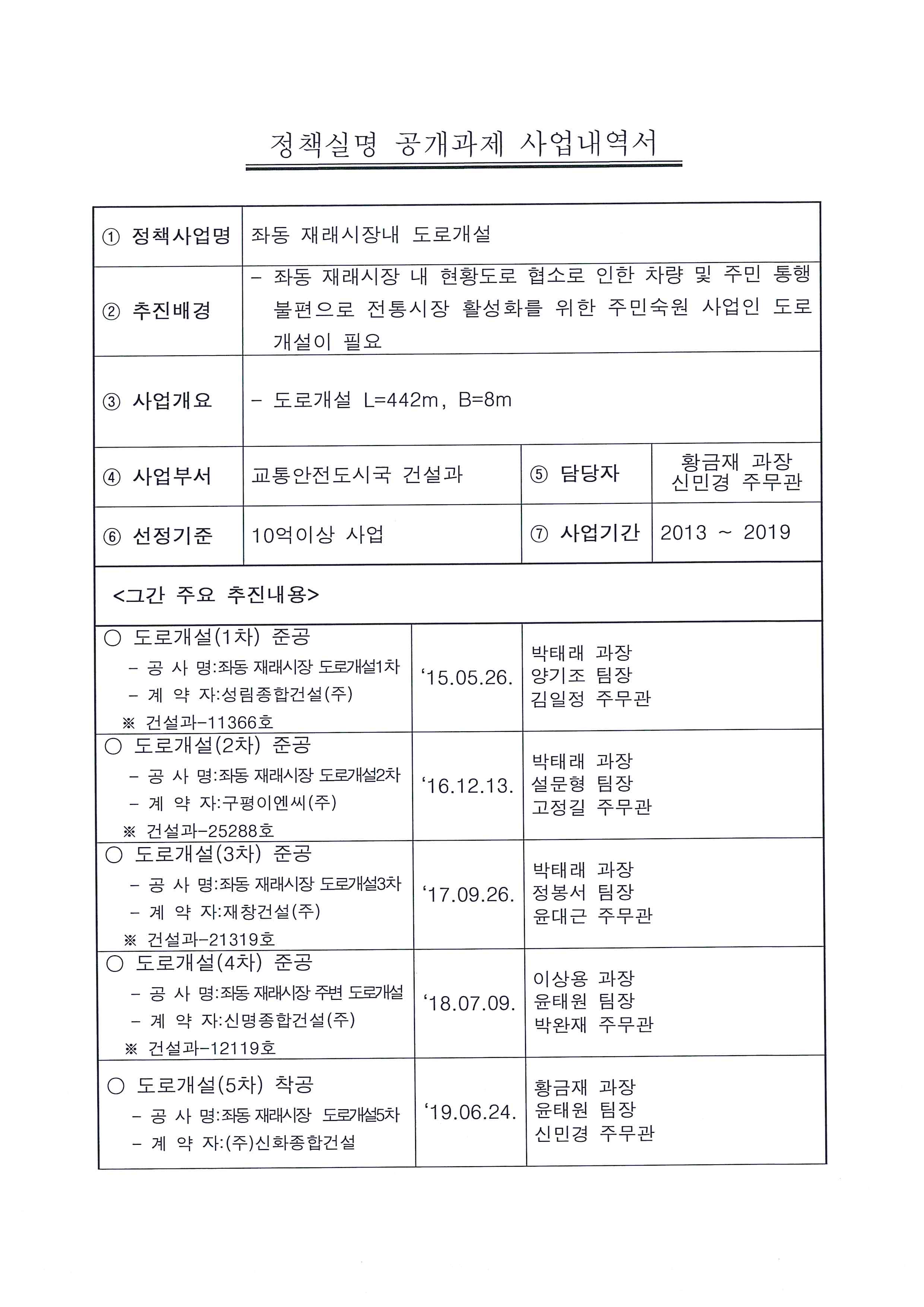 [2015-12] 좌동 재래시장내 도로개설