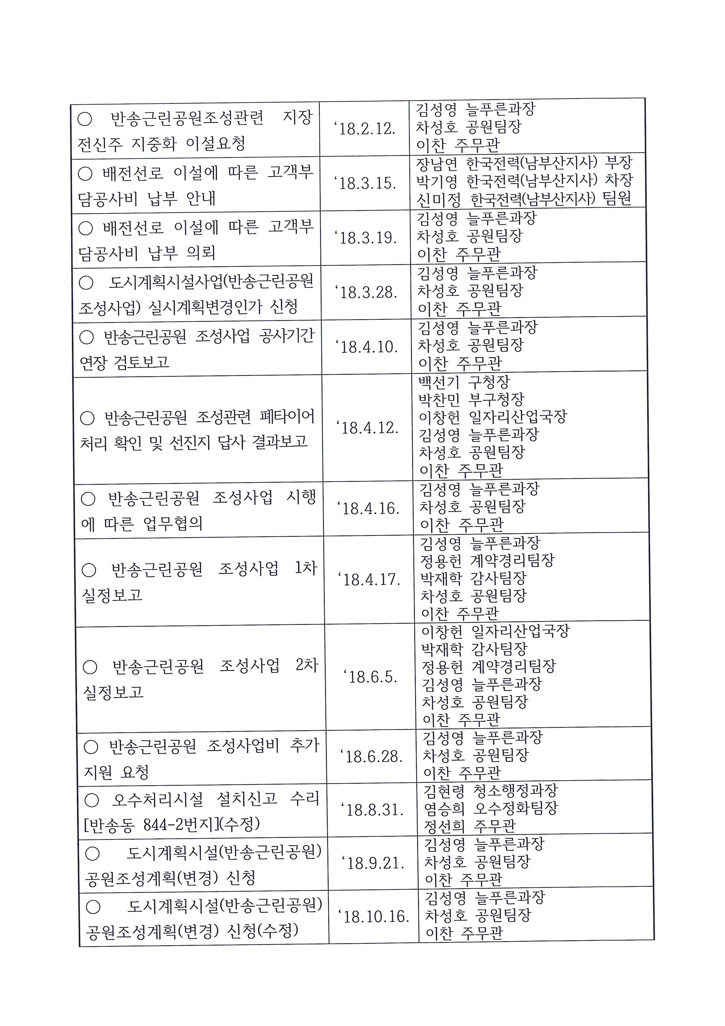 [2016-9] 반송근린공원 조성