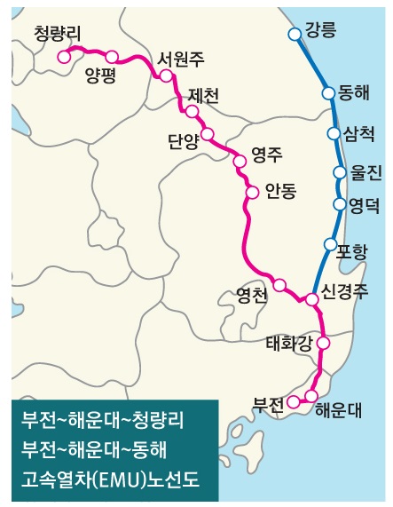 고속열차로 해운대에서 서울로 동해로