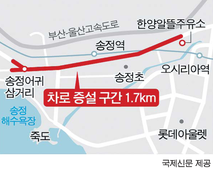 송정역 앞 도로 1.7㎞ 1개 차로 확장