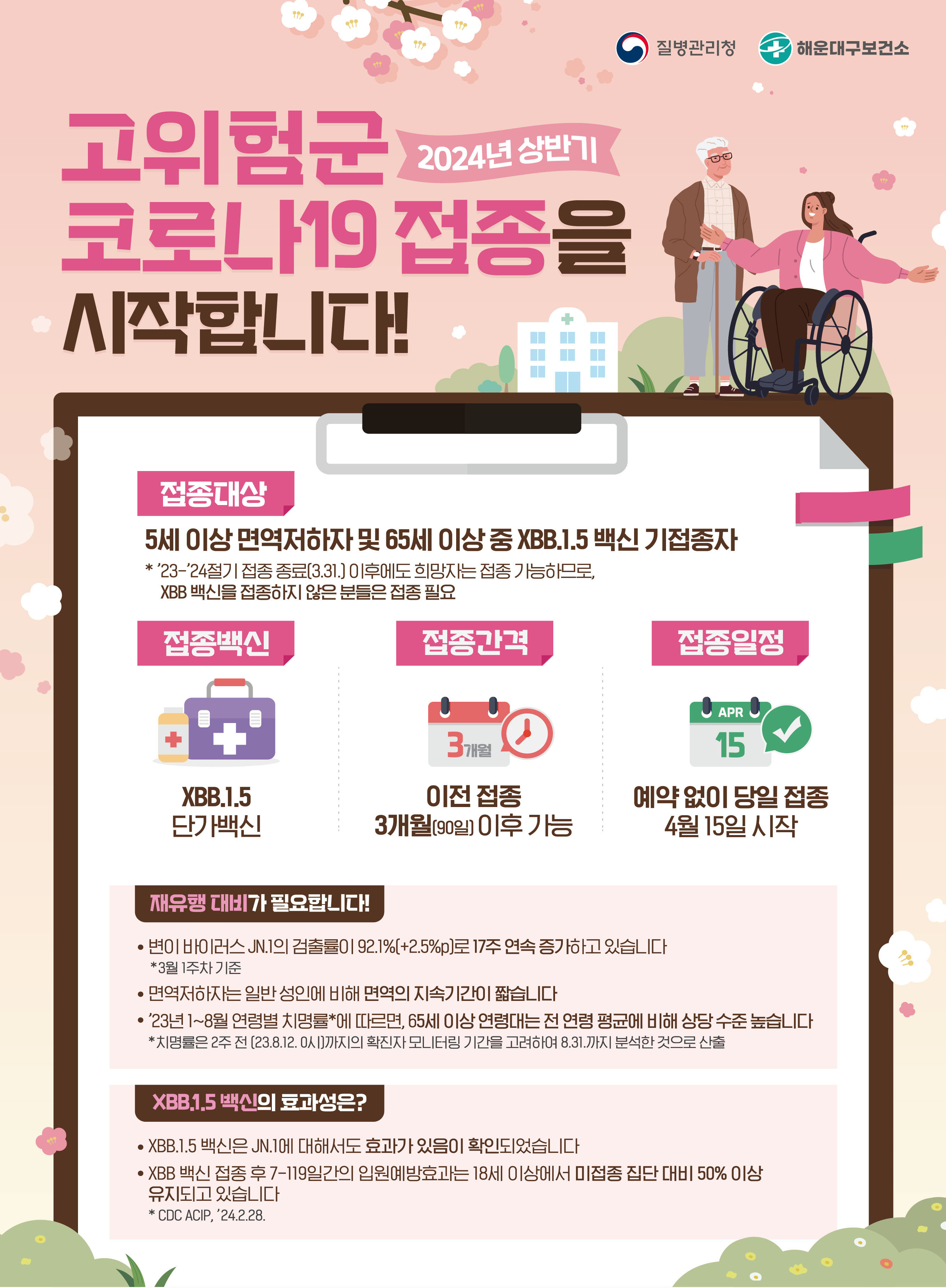 2024년 상반기 고위험군 코로나19예방접종 실시 알림