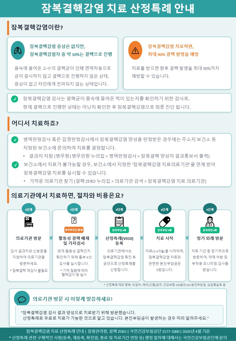 잠복결핵감염 산정특례 안내