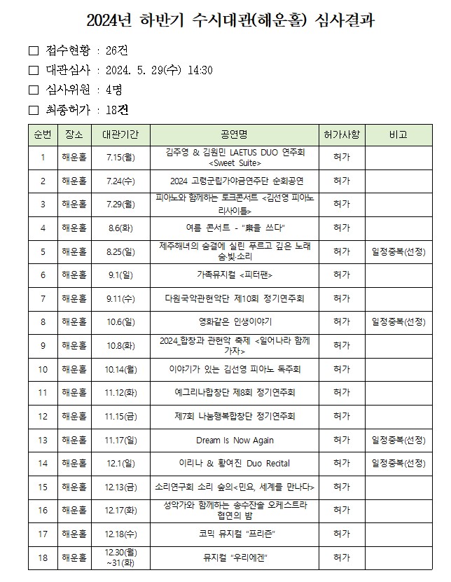 2024년도 하반기 해운홀 수시대관 심사결과 공지