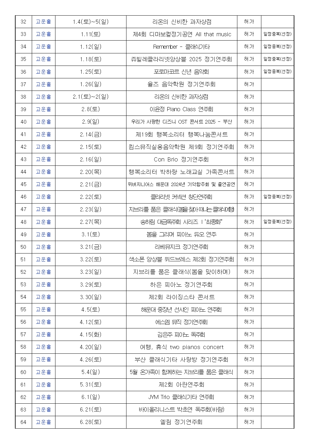 2025년 상반기 해운대문화회관 정기대관 심사결과 공지