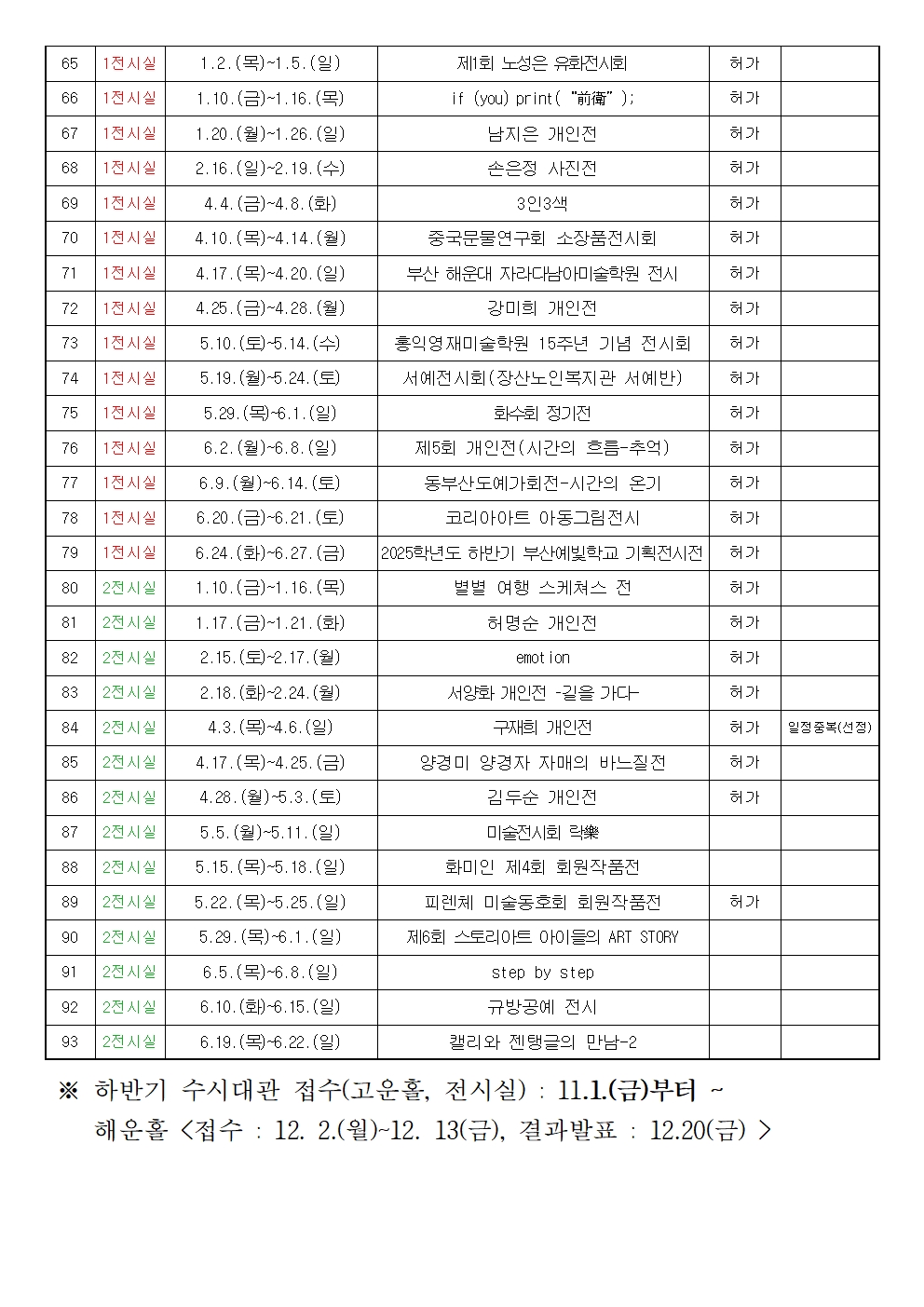2025년 상반기 해운대문화회관 정기대관 심사결과 공지