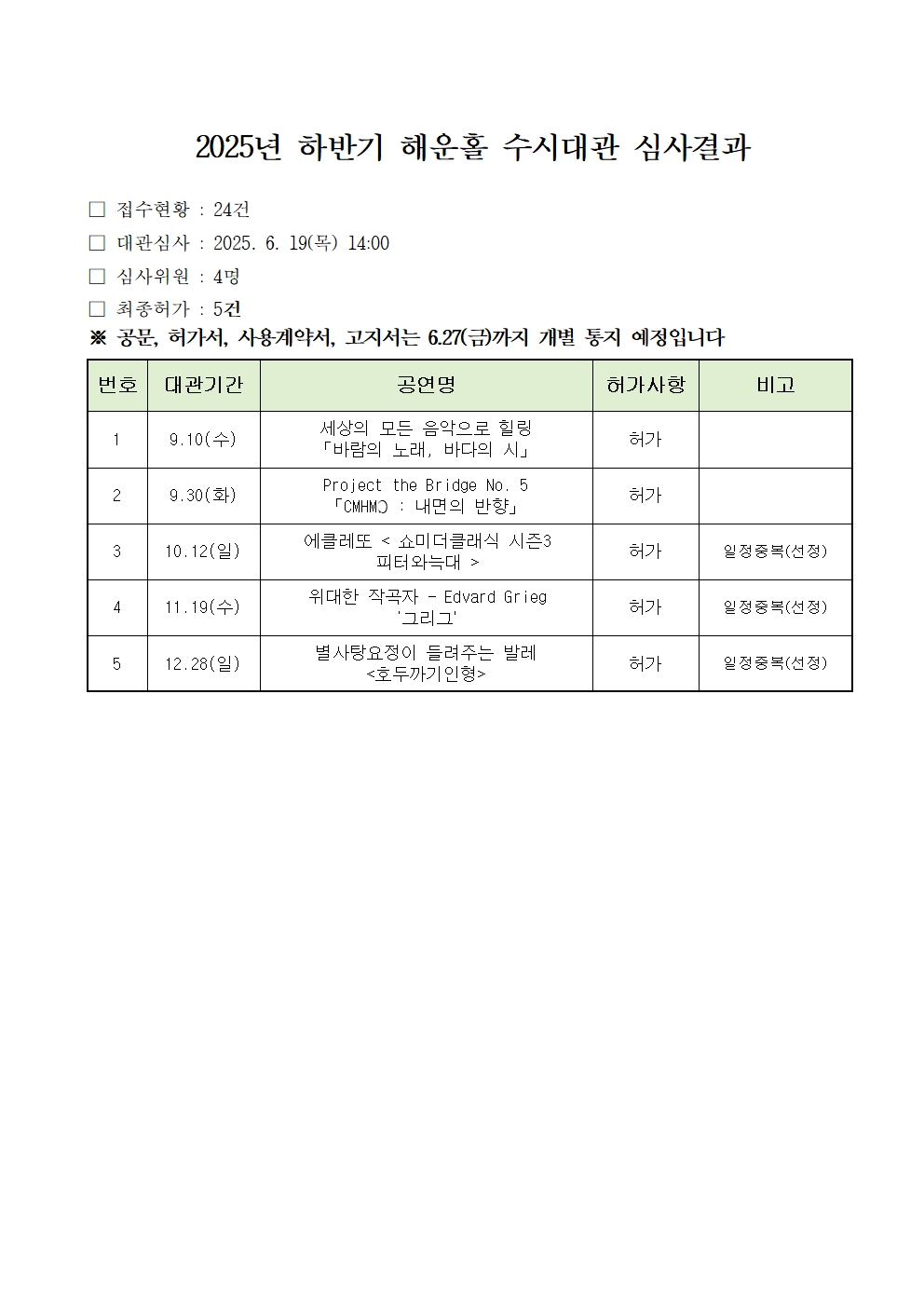 2025년도 하반기 문화회관(해운홀) 수시대관 심사결과 공지