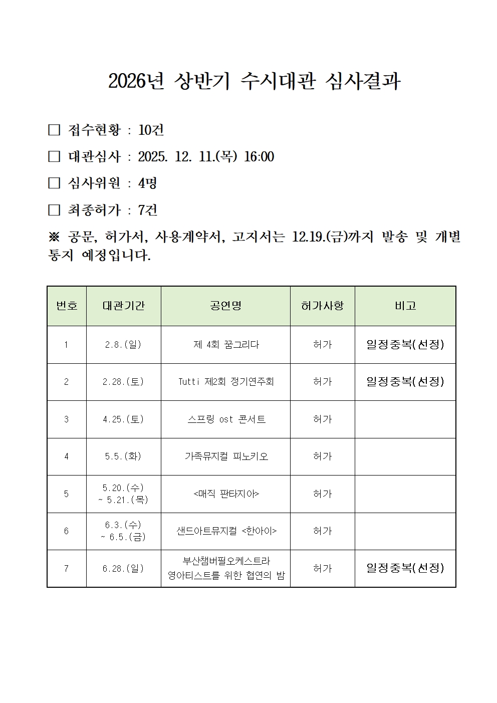 2026년도 상반기 문화회관(해운홀) 수시대관 심사결과 공지