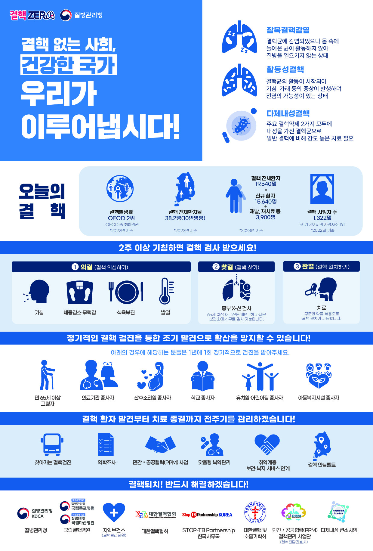 결핵없는 사회, 건강한 국가 우리가 이루어냅시다!