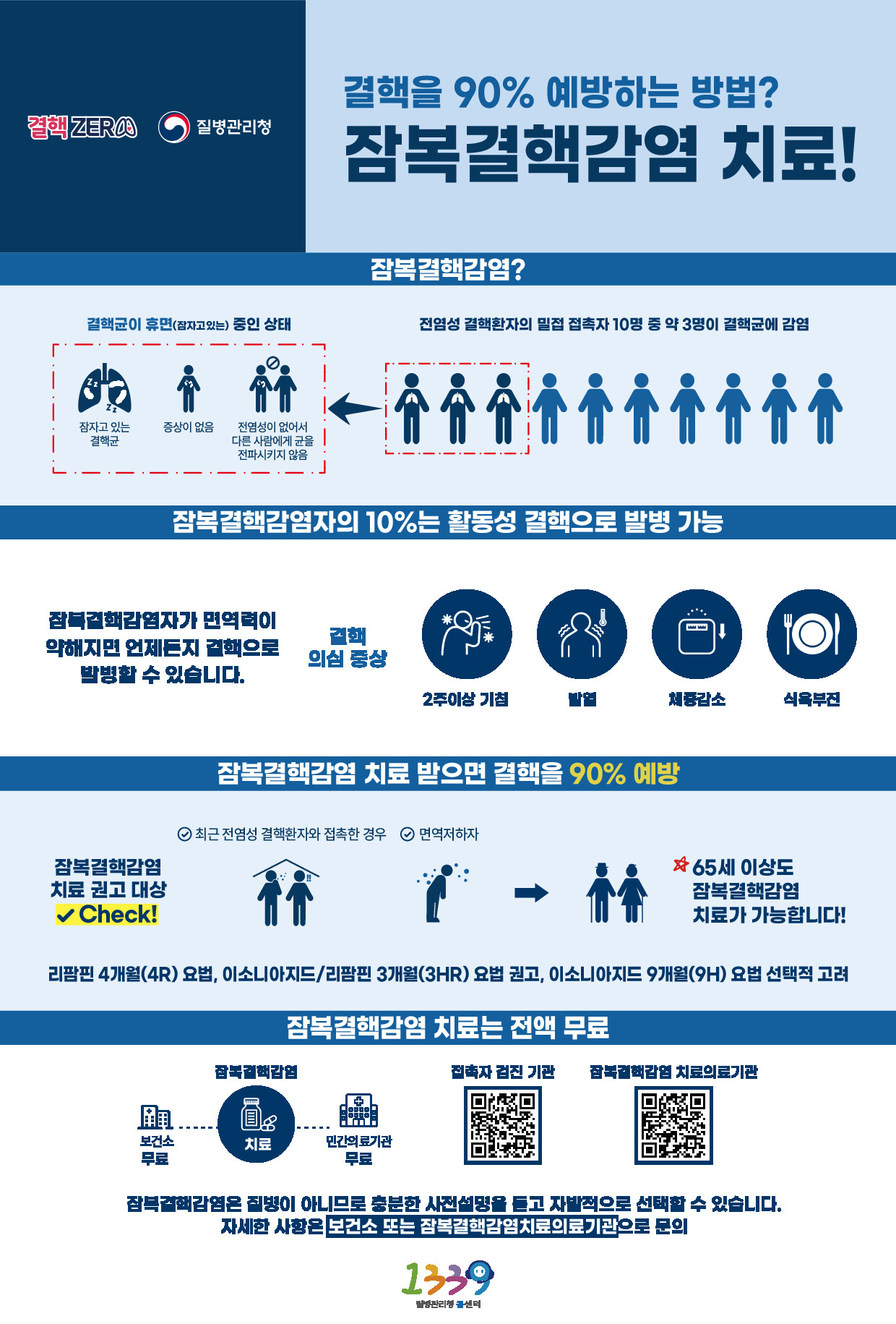 잠복결핵감염 치료 정보그림
