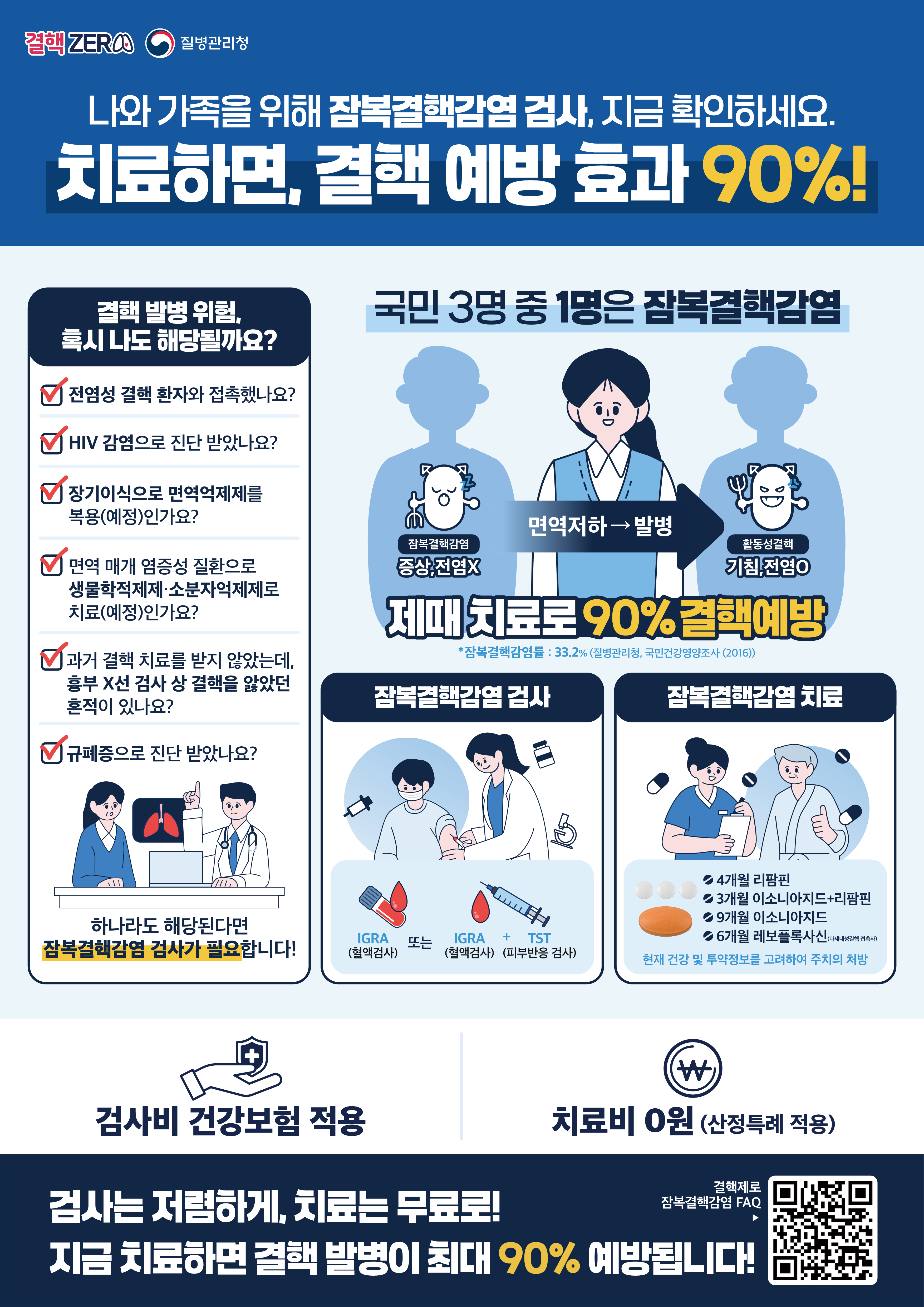 나와 가족을 위해 잠복결핵감염 검사, 지금 확인하세요!