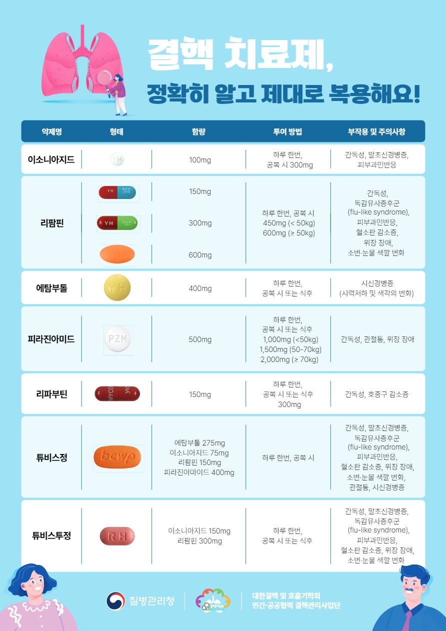 결핵치료제, 정확히 알고 복용해요!