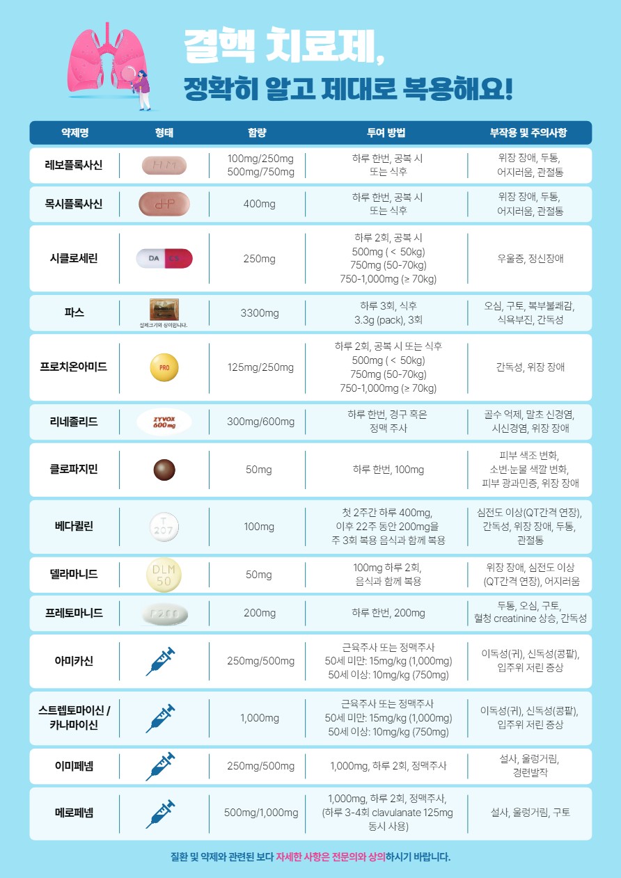 결핵치료제, 정확히 알고 복용해요!