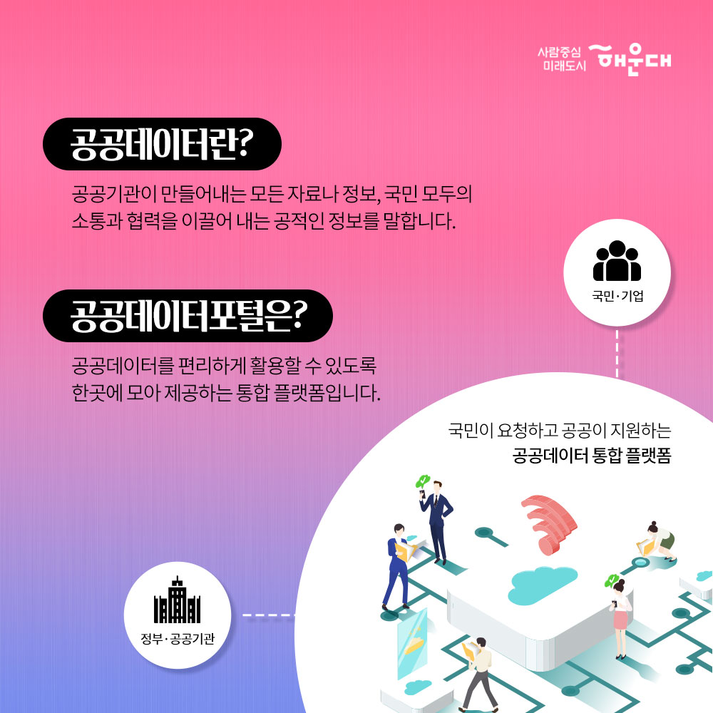 01.
누구나 사용할 수 있는 공공데이터 이용안내
공공데이터 포털 www.data.go.kr

02. 
공공데이터란? 
공공기관이 만들어내는 모든 자료나 정보, 국민 모두의 소통과 협력을 이끌어 내는 공적인 정보를 말합니다.
공공데이터포털은?
공공데이터를 편리하게 활용할 수 있도록 한 곳에 모아 제공하는 통합 플랫폼입니다. 

03.
활용 가능한 공공데이터
878개 기관
34,377개 파일 데이터
5,603개 오픈 API
 
04. 
공공데이터 활용방법 01
제공되지 않는 데이터는 직접 요청
-데이터 1번가
-데이터 제공 요청

05. 공공데이터 활용방법 02
데이터 분석하고 다양한 분야 활용 및 시각화
-오픈API
-공공데이터 시각화
-위치정보 시각화
-국민 참여 지도
-공공데이터 분석 서비스

06. 해운대구의 공공데이터
파일 데이터 126건: 의료기관 및 양국, 숙박업, 문화재 현황 등
오른 API 20건 : 공중화장실, 관광지, CCTV, 주차장 정보조회 서비스 등

07. 
사람중심 미래도시 해운대 2번째 이미지