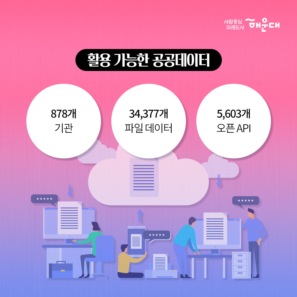 01.
누구나 사용할 수 있는 공공데이터 이용안내
공공데이터 포털 www.data.go.kr

02. 
공공데이터란? 
공공기관이 만들어내는 모든 자료나 정보, 국민 모두의 소통과 협력을 이끌어 내는 공적인 정보를 말합니다.
공공데이터포털은?
공공데이터를 편리하게 활용할 수 있도록 한 곳에 모아 제공하는 통합 플랫폼입니다. 

03.
활용 가능한 공공데이터
878개 기관
34,377개 파일 데이터
5,603개 오픈 API
 
04. 
공공데이터 활용방법 01
제공되지 않는 데이터는 직접 요청
-데이터 1번가
-데이터 제공 요청

05. 공공데이터 활용방법 02
데이터 분석하고 다양한 분야 활용 및 시각화
-오픈API
-공공데이터 시각화
-위치정보 시각화
-국민 참여 지도
-공공데이터 분석 서비스

06. 해운대구의 공공데이터
파일 데이터 126건: 의료기관 및 양국, 숙박업, 문화재 현황 등
오른 API 20건 : 공중화장실, 관광지, CCTV, 주차장 정보조회 서비스 등

07. 
사람중심 미래도시 해운대 3번째 이미지