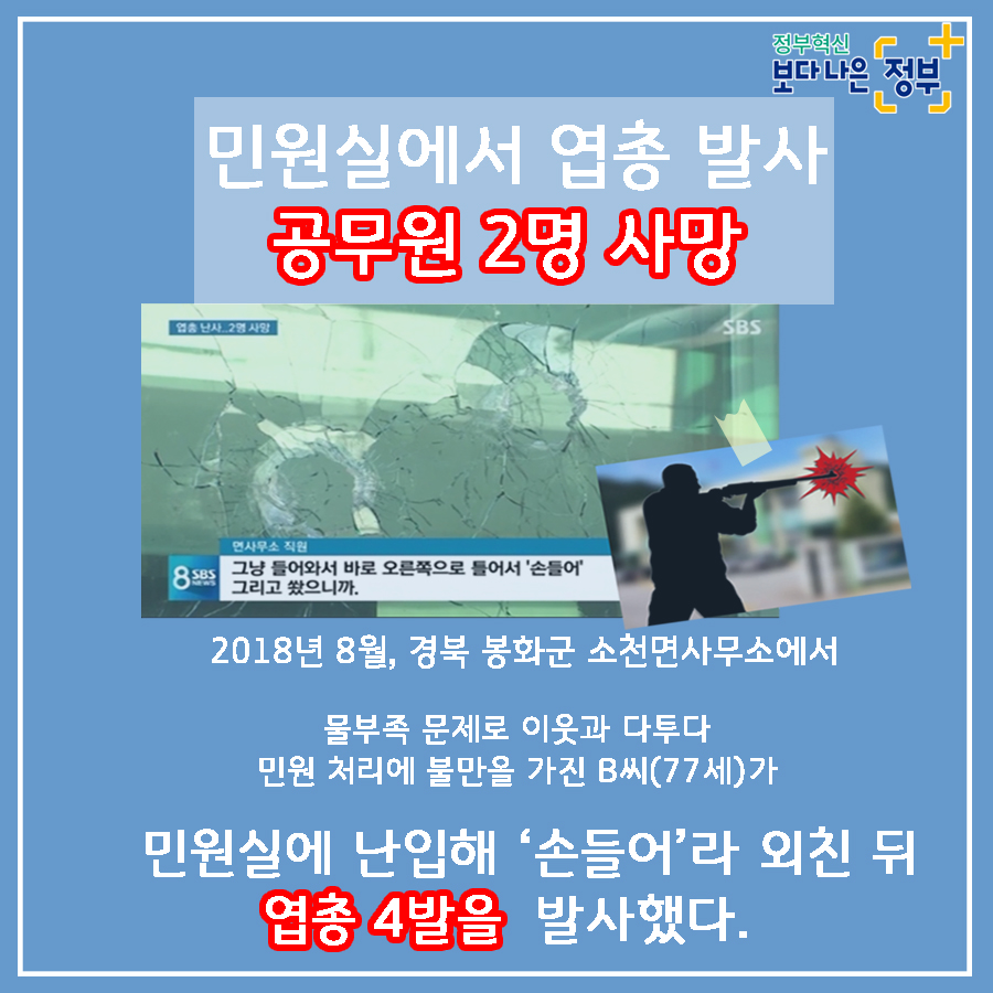 01.
국민과 가장 가까운 곳에 민원 공무원이 있습니다.
민원공무원의 안전과 인권을 적극 보호하겠습니다.

02.
민원실에서 엽총 발사 공무원 2명 사망
2018년 8월, 경북 봉화군 소천면사무소에서 
물부족 문제로 이웃과 다투다 민원 처리에 불만을 가진 B씨(77세)가
민원실에 난입해 '손들어'라 외친 뒤 엽총 4발을 발사했다. 

03.
민원인이 쇠파이프로 공무원 때려 부상
2020년 2월, 울산 중구청에서 생계비 지원금액에 불만을 품은
기초생활수급자 A씨(63세)가 사무실에 난입하여
담당 계장의 머리를 두차례 가격하였다.
결국, 병원으로 옮겨져 머리 부위를 봉합하였다. 

04.
2019년 한 해, 민원공무원에게 폭언, 폭행 등 위해를 가한 사례는
총 38,054건으로 2018년 대비 10.3% 상승하는 등 지속적인 증가추세이다.
(2018년 대비 3,570건 증가)
2018년: 34,484
2019: 38,054

05.
2019년 민원처리 과정에서 발생한 위법행위 통혜
폭언, 욕설: 32,312건
협박: 2,353건
폭행: 323건

폭언, 협박은 예삿일이 되어 버렸습니다. 

06.
나봉사(41세, 민원공무원)
떼쓰면 들어준다는 인식이 강해요.
지자체장님은 표를 의식하셔서 적극적으로 대처를 못하시고..
공권력 추락과 함께 시민의 불안감도 커졌습니다.
친적이나 적극행정만으로는 근절이 어려운 상황입니다. 

07.
안전한 민원환경 조성을 위한 사전예방
2020년까지 CCTV, 비상벨, 녹음전화 설치 완료
2021년까지 청원경찰 등 안전요원 전 기관 배치
경찰과 협업, 즉시 출동체계 구축
법질서 위반행위 엄정대응

08.
민원 에티켓도 함께 뽑아주세요
폭언이 아닌 대화로
협박이 아닌 요청으로 
모욕이 아닌 존중으로
민원 에티켓으로 올바른 민원문화 만들기에 동참해주세요.

민관협력을 통해 민원공무원의 고충을 이해하고 배려하는 사회적 분위기 조성을 위해 노력하겠습니다. 

09.
안전한 민원환경을 조성하여 민원공무원의 안전과 인권을 보호하고
국민에게 보다 나은 서비스를 제공하겠습니다.

정보혁신 보다 나은 정부

행정안전부와 각급 행정기관은 민원인의 폭행, 폭언, 공무집행방해 등으로부터
민원공무원을 보호하기 위하여 관련법에 따라 필요한 조치를 요구할 수 있습니다.  2번째 이미지