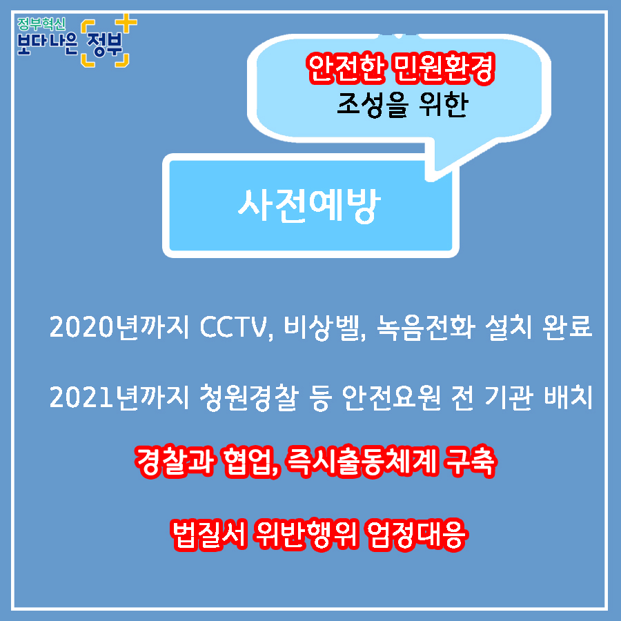 01.
국민과 가장 가까운 곳에 민원 공무원이 있습니다.
민원공무원의 안전과 인권을 적극 보호하겠습니다.

02.
민원실에서 엽총 발사 공무원 2명 사망
2018년 8월, 경북 봉화군 소천면사무소에서 
물부족 문제로 이웃과 다투다 민원 처리에 불만을 가진 B씨(77세)가
민원실에 난입해 '손들어'라 외친 뒤 엽총 4발을 발사했다. 

03.
민원인이 쇠파이프로 공무원 때려 부상
2020년 2월, 울산 중구청에서 생계비 지원금액에 불만을 품은
기초생활수급자 A씨(63세)가 사무실에 난입하여
담당 계장의 머리를 두차례 가격하였다.
결국, 병원으로 옮겨져 머리 부위를 봉합하였다. 

04.
2019년 한 해, 민원공무원에게 폭언, 폭행 등 위해를 가한 사례는
총 38,054건으로 2018년 대비 10.3% 상승하는 등 지속적인 증가추세이다.
(2018년 대비 3,570건 증가)
2018년: 34,484
2019: 38,054

05.
2019년 민원처리 과정에서 발생한 위법행위 통혜
폭언, 욕설: 32,312건
협박: 2,353건
폭행: 323건

폭언, 협박은 예삿일이 되어 버렸습니다. 

06.
나봉사(41세, 민원공무원)
떼쓰면 들어준다는 인식이 강해요.
지자체장님은 표를 의식하셔서 적극적으로 대처를 못하시고..
공권력 추락과 함께 시민의 불안감도 커졌습니다.
친적이나 적극행정만으로는 근절이 어려운 상황입니다. 

07.
안전한 민원환경 조성을 위한 사전예방
2020년까지 CCTV, 비상벨, 녹음전화 설치 완료
2021년까지 청원경찰 등 안전요원 전 기관 배치
경찰과 협업, 즉시 출동체계 구축
법질서 위반행위 엄정대응

08.
민원 에티켓도 함께 뽑아주세요
폭언이 아닌 대화로
협박이 아닌 요청으로 
모욕이 아닌 존중으로
민원 에티켓으로 올바른 민원문화 만들기에 동참해주세요.

민관협력을 통해 민원공무원의 고충을 이해하고 배려하는 사회적 분위기 조성을 위해 노력하겠습니다. 

09.
안전한 민원환경을 조성하여 민원공무원의 안전과 인권을 보호하고
국민에게 보다 나은 서비스를 제공하겠습니다.

정보혁신 보다 나은 정부

행정안전부와 각급 행정기관은 민원인의 폭행, 폭언, 공무집행방해 등으로부터
민원공무원을 보호하기 위하여 관련법에 따라 필요한 조치를 요구할 수 있습니다.  8번째 이미지