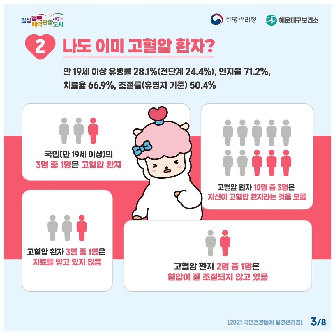 심뇌혈관질환예방관리 주간 3번째 이미지