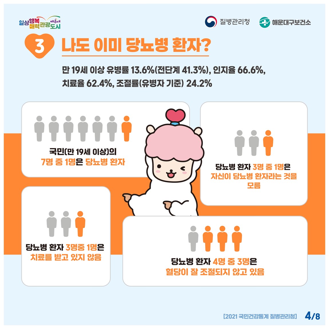 심뇌혈관질환예방관리 주간 4번째 이미지