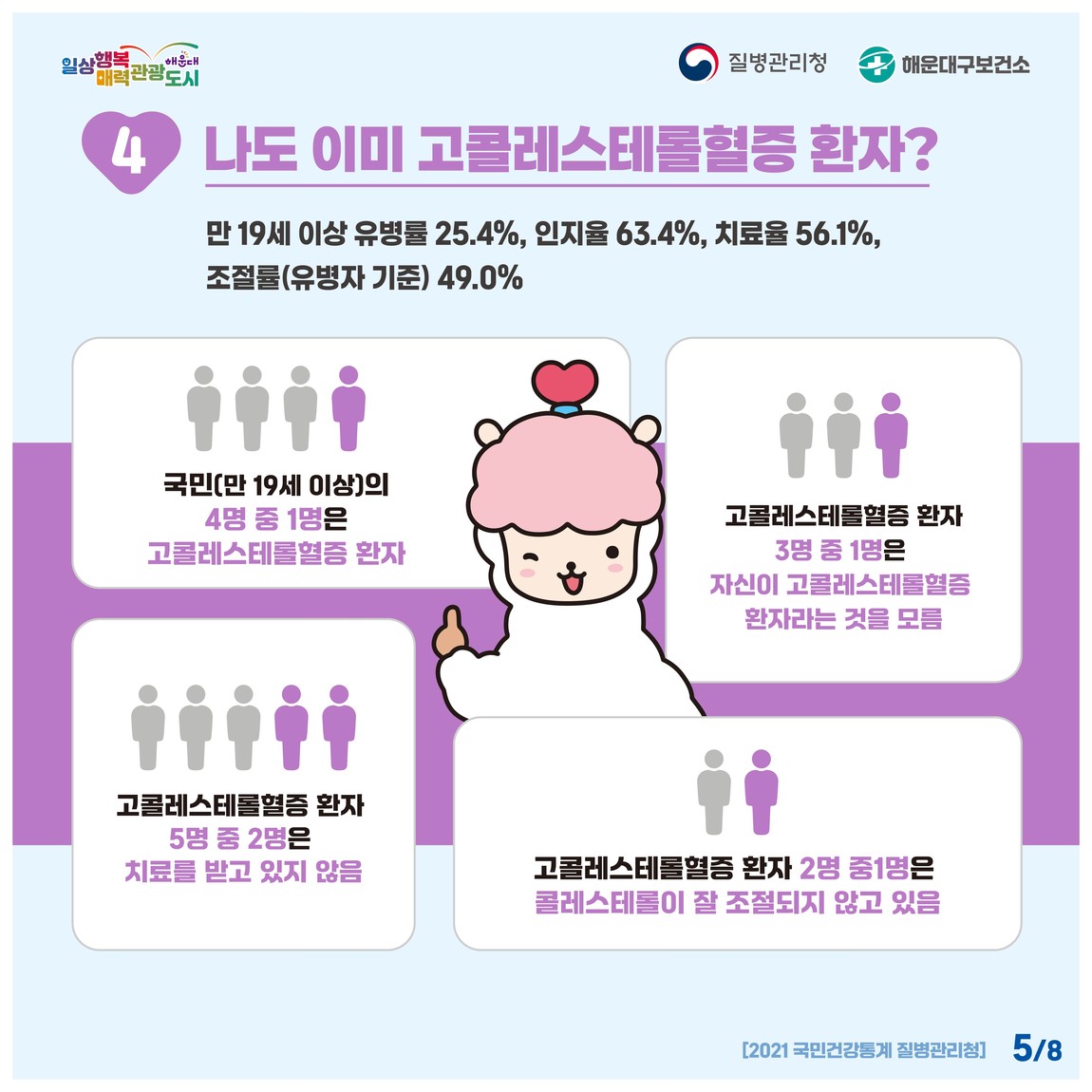 심뇌혈관질환예방관리 주간 5번째 이미지
