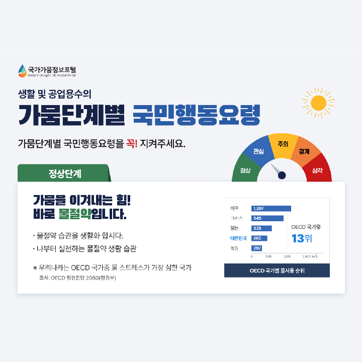 주민 가뭄 행동요령