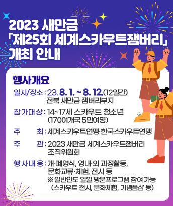 2023 새만금 제25회 세계스카우트잼버리 개최 안내

행사개요
일시/장소 : 23. 8. 1. ~ 8. 12.(12일간) / 전북 새만금 잼버리부지
참가대상 : 14~17세 스카우트 청소년(170여개국 5만여명)
주 최 : 세계스카우트연맹·한국스카우트연맹
주 관 : 2023 새만금 세계스카우트잼버리조직위원회
행사내용 : 개·폐영식, 영내·외 과정활동, 문화교류·체험, 전시 등
※ 일반인도 일일 방문프로그램 참여 가능(스카우트 전시, 문화체험, 기념품샵 등)
