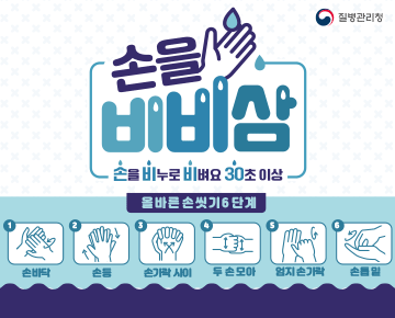 손을비비삼
손을 비누로 비벼요 30초 이상

올바른 손씻기 6단계
1 손바닥 2손등 3손가락사이 4 두손모아 5 엄지손가락 6손톱밑

질별관리청