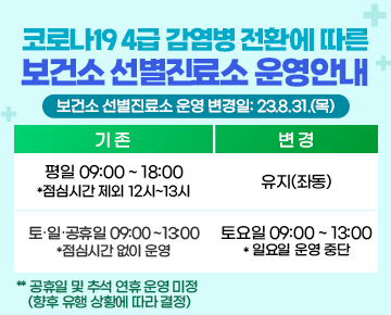 
코로나19 4급 감염병 전환에 따른 보건소 선별진료소 운영 안내

 
보건소 선별진료소 운영 변경일: 2023.8.31.(목)

운영시간

기존
- 평일 09:00 ~ 18:00 *점심시간 제외 12시~13시
- 토,일,공휴일 09:00 ~ 13:00 *점심시간 없이 운영

변경
- 평일 09:00 ~ 18:00 *점심시간 제외 12시~13시
- 토요일 09:00 ~ 13:00 * 일요일 운영 중단


** 공휴일 및 추석 연휴 운영 미정(향후 유행 상황에 따라 결정)

 