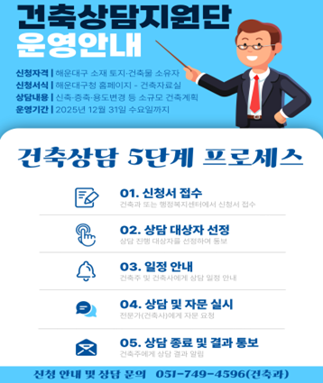 해운대구 맞춤형 건축상담지원단 상시운영 실시 알림

신청대상
      가. 해운대구 소재 토지 또는 건축물 소유자
      나. 임대차계약 및 매매계약체결 등 이해관계인
운영기간: 2025. 12. 31.까지
신청기간: 2025. 11. 28.까지  ※ 기간 내 상시 신청 가능
신청방법: 신청서 작성·제출
주요내용: 소규모 건축계획(안) 자문, 건축물 유지·관리방안 등 건축법령 안내
문의: 051-749-4596