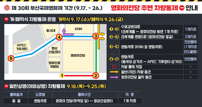 부산국제영화제 차량통제 안내

제 30회 부산국제영화제 기간(9.17. ~ 26.) 영화의 전당 주변 차량통제 안내

ㅇ 개·폐막식 차량통제 운영 [개막식 9. 17.(수)/폐막식 9.26.(금)]

수영강변대로 (신세계몰 ↔ 영화의전당 방면 1개 차로), 1개 차로
신세계몰 센텀5로(영화의전당 옆길), 3개 차로
센텀서로(KNN 앞 센텀서로), 전면 통제(1개차로 인도활용)
센텀서로(동서대 삼거리 ↔ APEC 기후센터 삼거리), 전면통제

ㅇ 일반상영(야외상영) 차량통제-9.18.(목)~9.25.(목)
통제일시 종일
도로명 센텀서로
통제구간 영화의 전당(하역장 앞)↔영상산업센터
차로 1개 차로