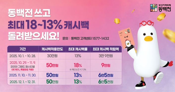 11∼12월 동백전 캐시백 한도 50만원 확대