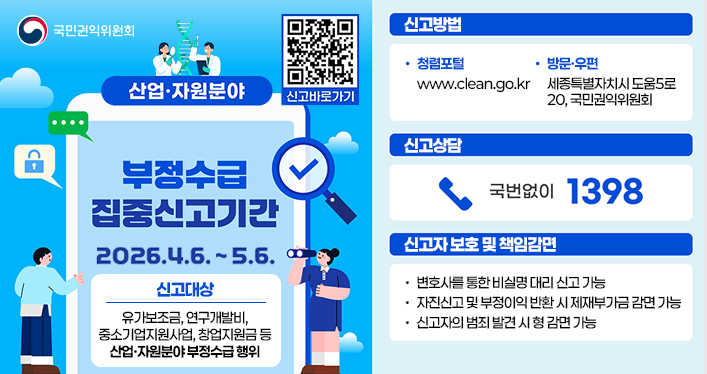 산업ㆍ자원분야 부정수급 집중신고기간
2026.4.6 ~ 5.6.

신고대상- 유가보조금, 연구개발비, 중소기업지원사업, 창업지원금 등 산업ㆍ자원분야 부정수급 행위
신고방법
1) 청렴포털 : www.clean.go.kr
2) 방문ㆍ우편 : 세종특별자치시 도움5로 20, 국민권익위원회
신고상담 - 국번없이 1398
신고자 보호 및 책임감면
1) 변호사를 통한 비실명 대리 신고 가능
2) 자진신고 및 부정이익 반환 시 제재부가금 감면 가능
3) 신고자의 범죄 발견 시 형 감면 가능

QR코드 링크주소(청렴포털 홈페이지 연결)
https://www.clean.go.kr/index.es?sid=a1
