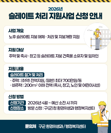 2026년 슬레이트 처리 지원사업 신청 안내
사업 개요 : 노후 슬레이트 지붕 해체 · 처리 및 지붕개량 지원
지원대상 : 주택 및 축사 ·창고 등 슬레이트 지붕 건축물 소유자 및 임차인
지원내용
슬레이트 철거 및 처리
· 주택:(취약) 전액지원, (일반) 최대 700만원/동
· 비주택: 200㎡ 이하 전액 (축사, 창고, 노인 및 어린이시설)
신청방법
신청기간 : 2026년4월 ~예산 소진 시 까지
신청장소 : 방문 신청: 구(군)청 환경위생과 행정복지센터
문의처 : 구군 환경위생과/행정복지센터

