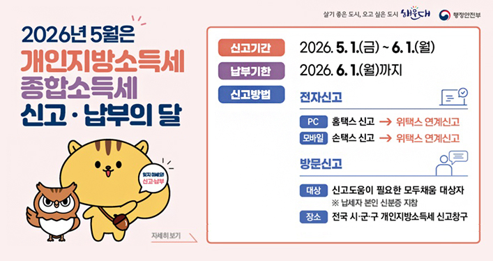 2026년 5월은 개인지방소득세 종합소득세 신고·납부의 달

신고기간 : 2026.5.1.(금)~6.1.(월)
납부기한 : 2026.6.1.(월)까지
신고방법
1) 전자신고
[PC] 홈택스 신고 -> 위택스 연계신고
[모바일) 손택스 신고 -> 위택스 연계신고
2) 방문신고
[대상] 신고 도움이 필요한 모둠채움 대상자 ※ 납세자 본인 신분증 지참
[장소] 전국 시ㆍ구ㆍ군 개인지방소득세 신고창구