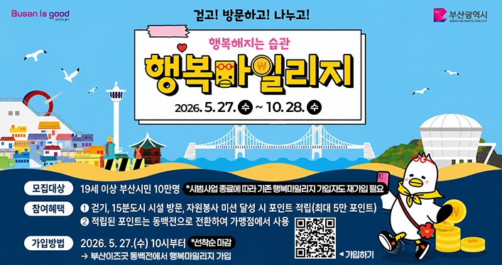 busan is good 부산광역시와 함께합니다
걷고! 방문하고! 나누고! 행복해지는 습관 행복 마일리지
2026.5.27.수~10.28.수
모집대상 : 19세 이상 부산시민 10만명 ※ 시범사업 종료에 따라 기존 행복마일리지 가입자도 재가입 필요
참여혜택 : 1. 걷기, 15분도시 시설 방문, 자원봉사 미션 달성 시 포인트 적립(최대 5만 포인트)
2. 적립된 포인트는 동백전으로 전환하여 가맹점에서 사용
가입방법 : 2026.5. 27.(수) 10시부터 *선착순 마감
부산이즈굿 동백전에서 행복마일리지 가입
QR코드 (가입하기) : https://dong100api.busanbank.co.kr/static/callApp.html