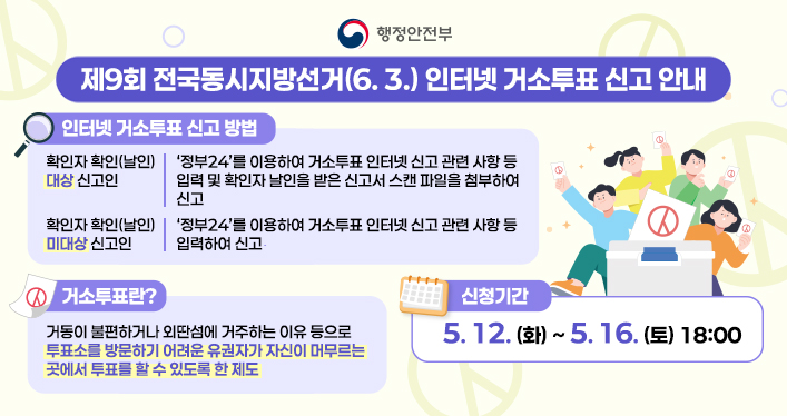 제9회 전국동시지방선거(6. 3.) 인터넷 거소투표 신고 안내

인터넷 거소투표 신고 방법

1. 확인자 확인(날인) 대상 신고인
‘정부24’를 이용하여 거소투표 인터넷 신고 관련 사항 등 입력 및 확인자 날인을 받은 신고서 스캔 파일을 첨부하여 신고

2. 확인자 확인(날인) 미대상 신고인
‘정부24’를 이용하여 거소투표 인터넷 신고 관련 사항 등 입력하여 신고

거소투표란?
거동이 불편하거나 외딴섬에 거주하는 이유 등으로 투표소를 방문하기 어려운 유권자가 자신이 머무르는 곳에서 투표를 할 수 있도록 한 제도

신청기간 : 5. 12. (화) ~ 5. 16. (토) 18:00