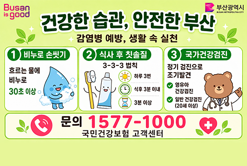 Busan is good 부산광역시
건강한 습관, 안전한 부산 감염병 예방, 생활 속 실천
1 비누로 손씻기 : 흐르는 물에 비누로 30초 이상
2 식사 후 칫솔질 : 3-3-3 법칙 하루 3번  식후 3분 이내  3분 이상
3 국가건강검진 : 정기 검진으로 조기발견 영유아 건강검진 일반 건강검진 (20세 이상)
문의 1577-1000 국민건강보험 고객센터