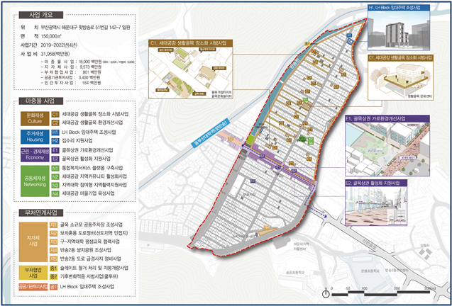 반송2동 도시재생사업 구상도에 대한 구역별 안내 이미지