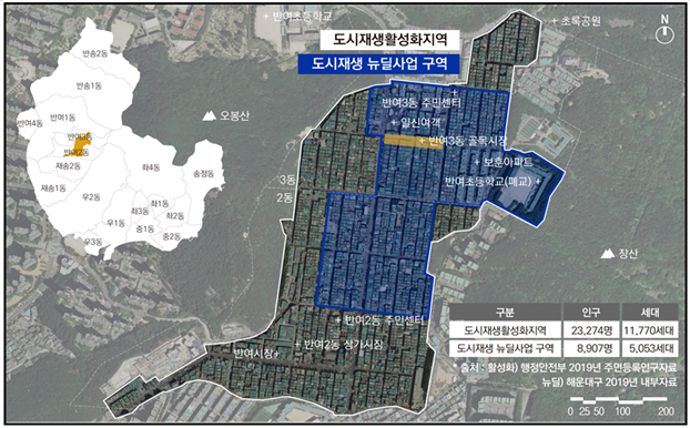 반여 2·3동 도시재생사업 구역 위치 안내이미지로 반여2동과 3동의 가운대를 가로지르는 위치로 오봉산과 장산 사이에 위치해 있다. 반여3동 주민센터, 일신여객, 반여3동 골목시장, 보훈아파트, 반여초등학교(폐교), 반여2동 주민센터, 반여2동 상가시장, 반여시장이 포함되어있다. (도시재생활성화지역은 인구 23,274명, 세대 11,770세대이고 도시재생 뉴딜사업구역은 인구 8,907명, 세대 5,053세대 이다.)