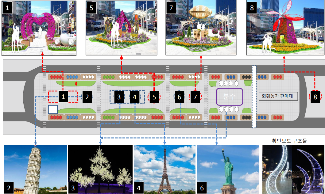 꽃 전시회 시설물 1~8번에 대한 배치도
