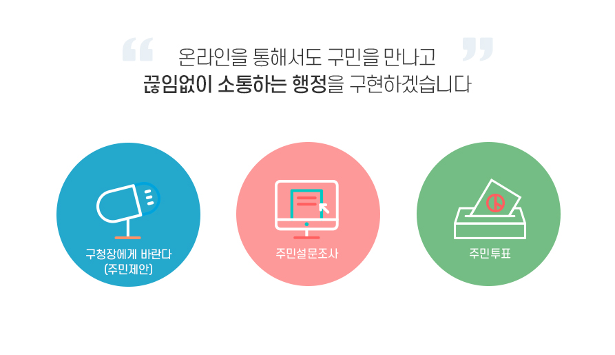 ‘온라인을 통해서도 구민을 만나고 끊임없이 소통하는 행정을 구현하겠습니다’, 구청장에게 바란다(주민제안), 주민설문조사, 주민투표