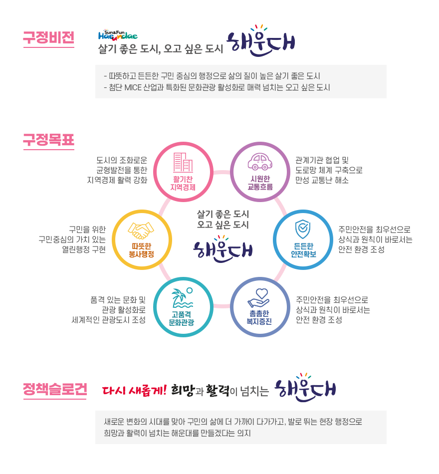 구정비전, 구정목표, 정책슬로건 이미지