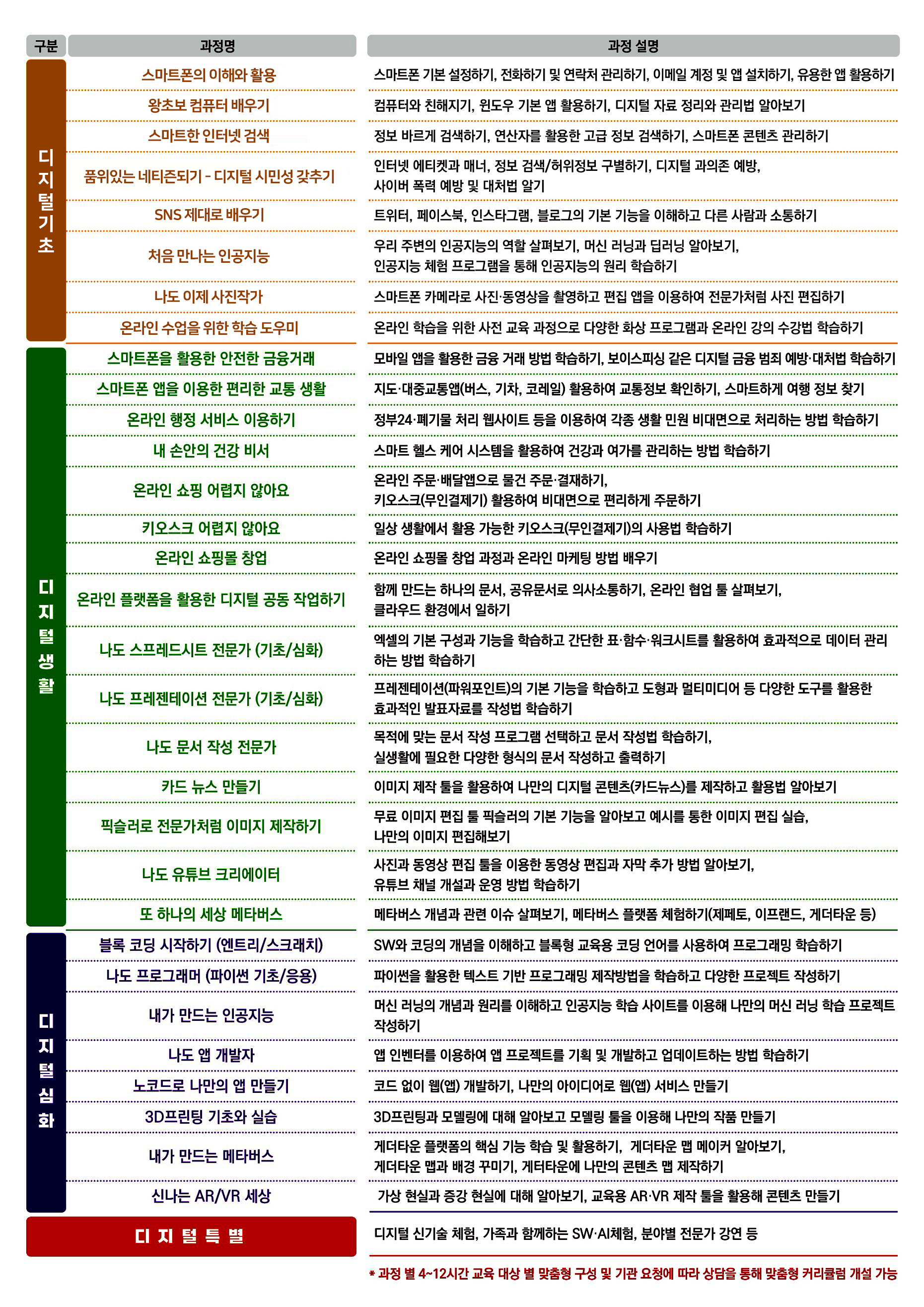 디지털 역량강화 교육과정을 안내하는 이미지