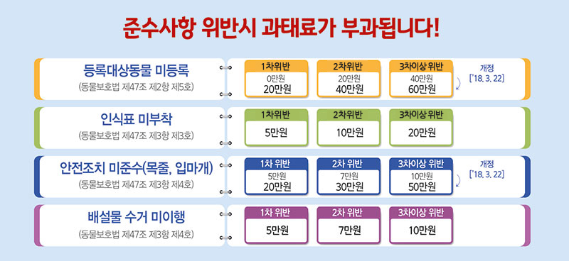 과태료 부과 대상 안내 이미지