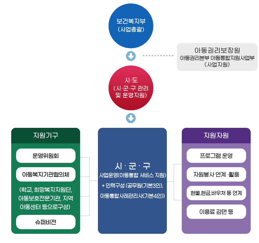 사업추진체계 이미지