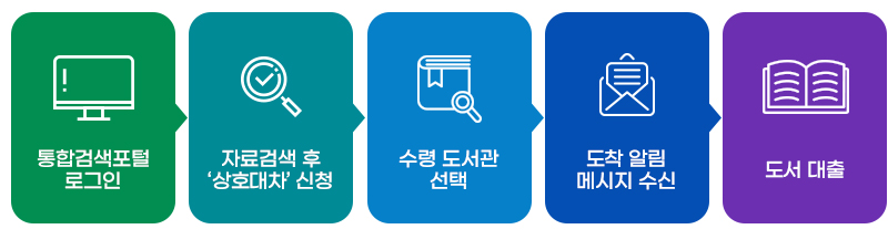 상호대처 서비스 신청방법 안내 이미지