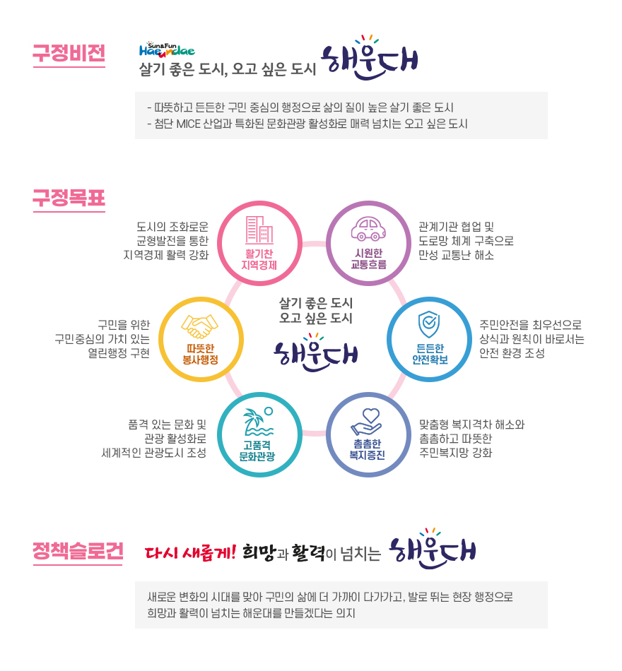 구정비전, 구정목표, 정책슬로건 이미지