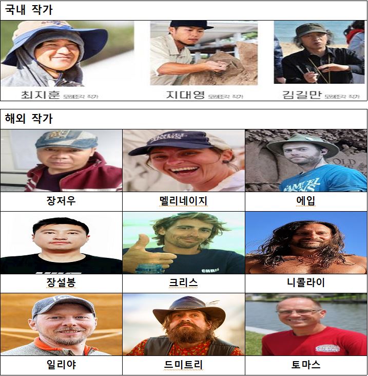 모래조각 국내작가3명, 해외작가 9명 사진과 이름과 항목별 작품수량이 적힌 표가 있는 이미지