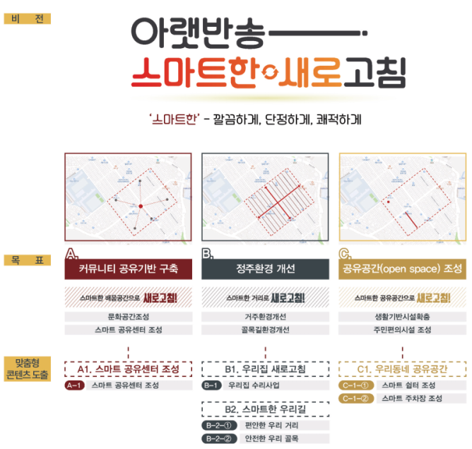 아랫반송 스마트한 새로고침
