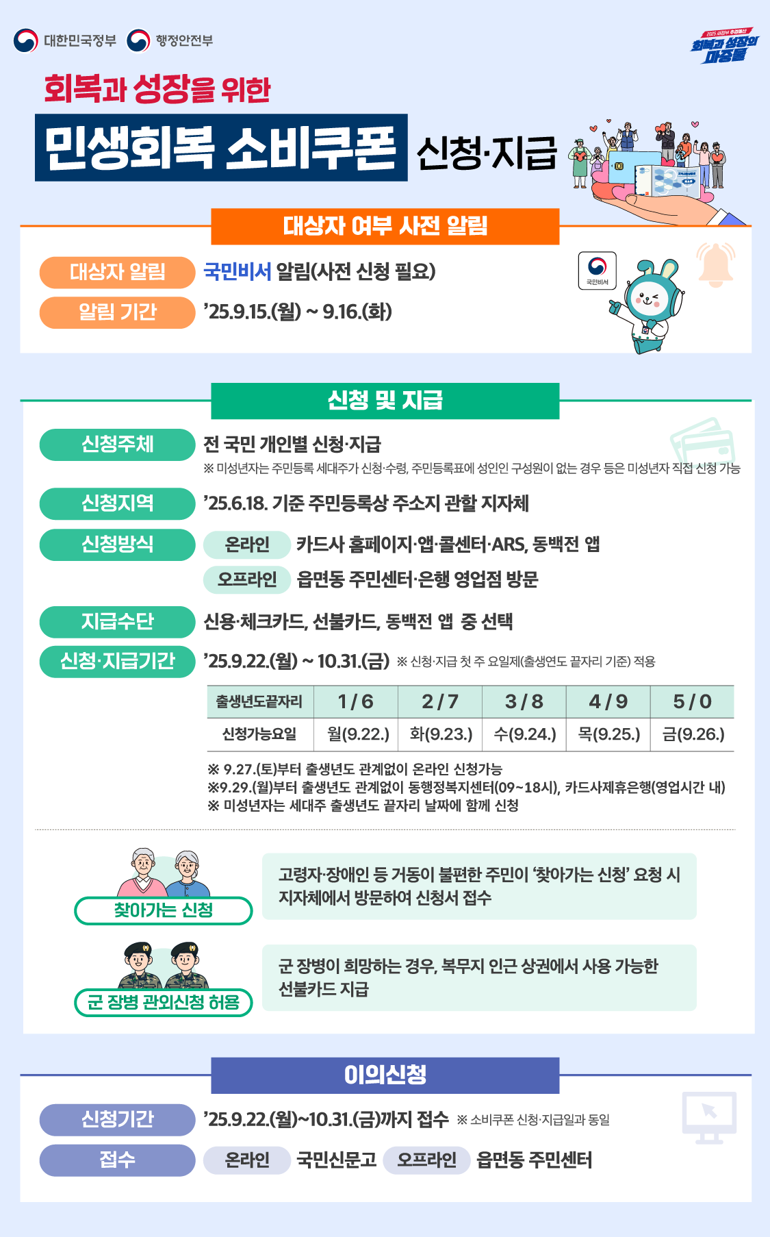 민생회복 소비쿠폰 신청 및 지급 설명 이미지